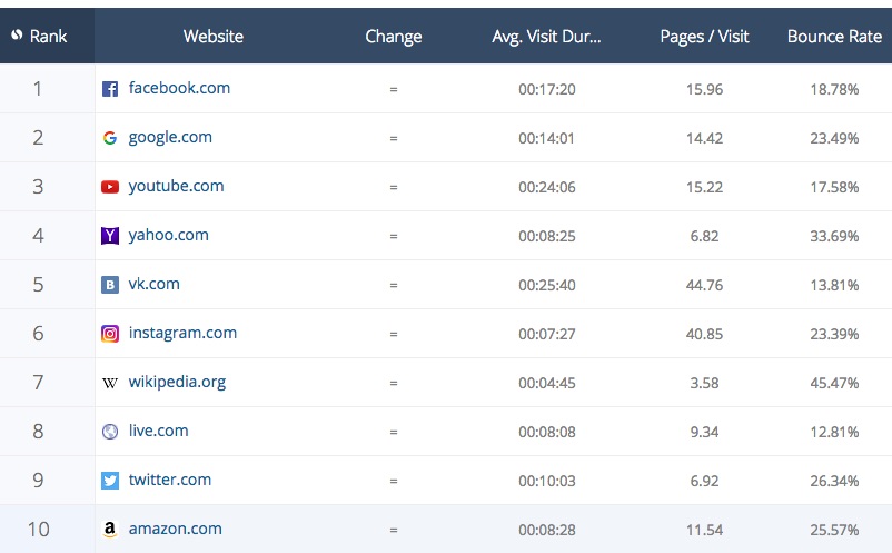 top_websites_in_the_world_-_similarweb_website_ranking