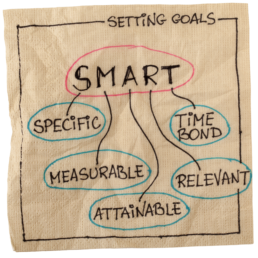 Smart Goal Setting